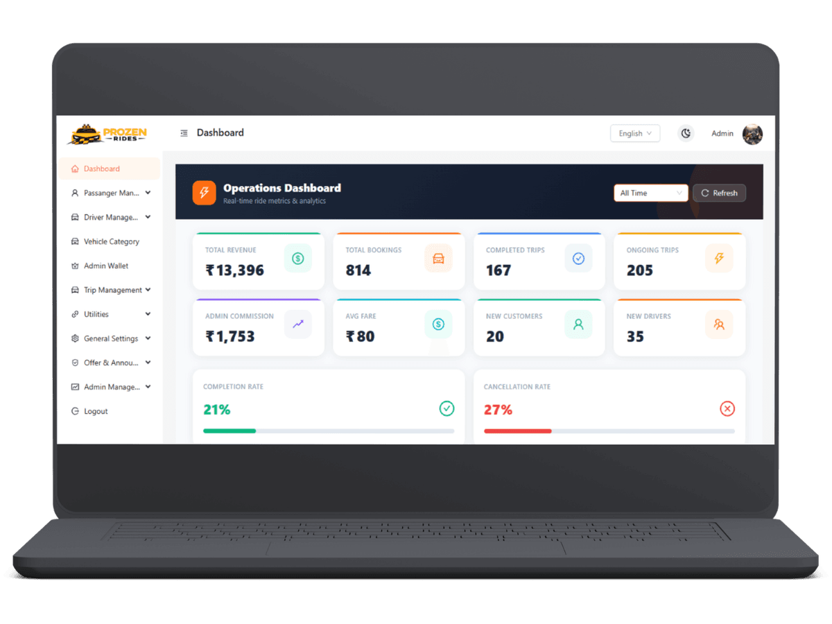 Dashboard Admin dashboard with live ride stats